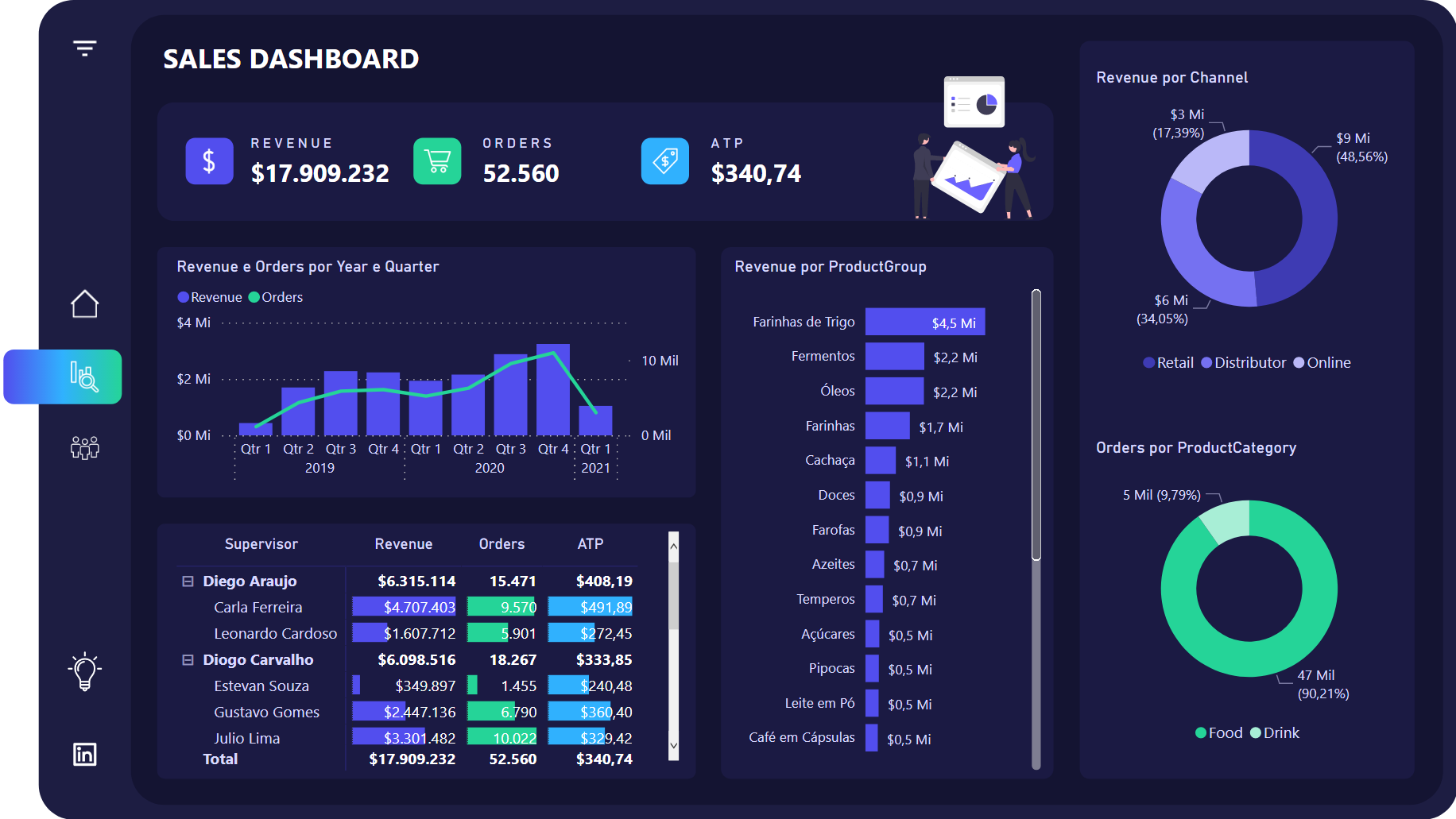 Descubra Como Aumentar Em 3x A Sua Produtividade Usando Power BI Xperiun