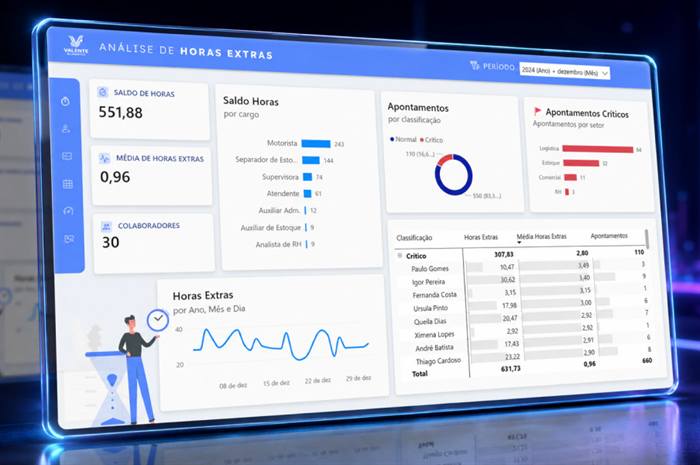 Minicurso de Power BI: Recursos Humanos