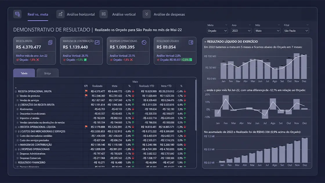 Dashboard Financeiro no Power BI