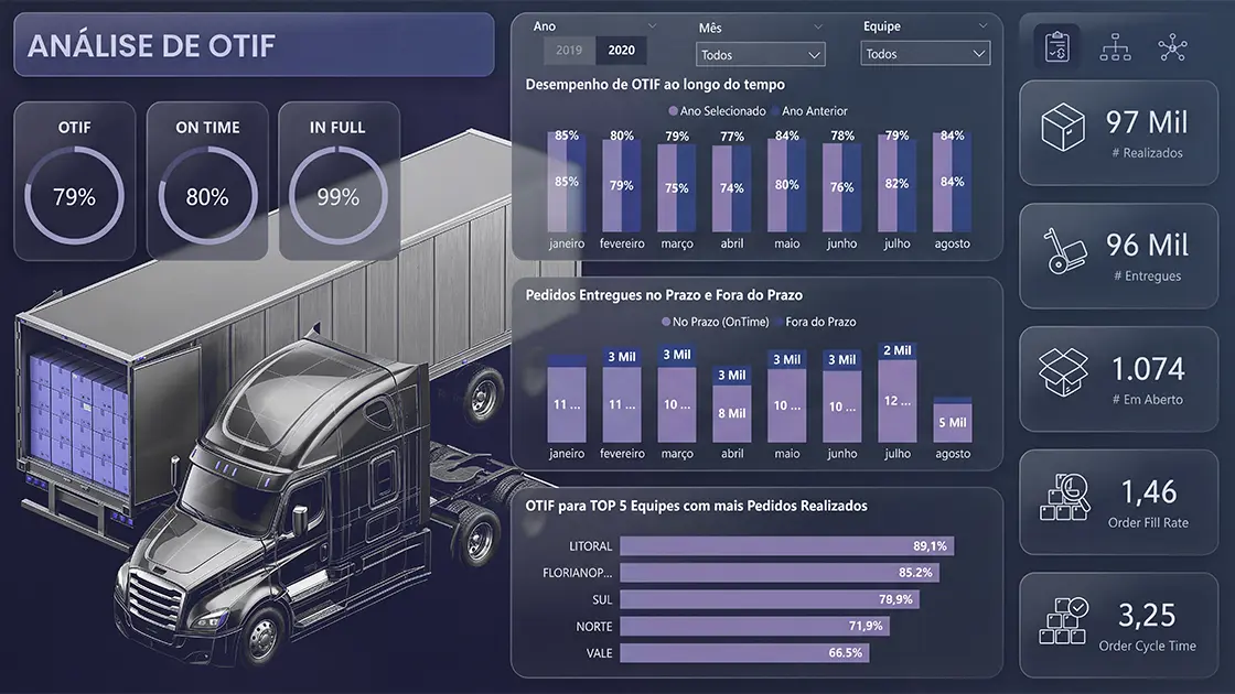 Dashboard de Logística no Power BI