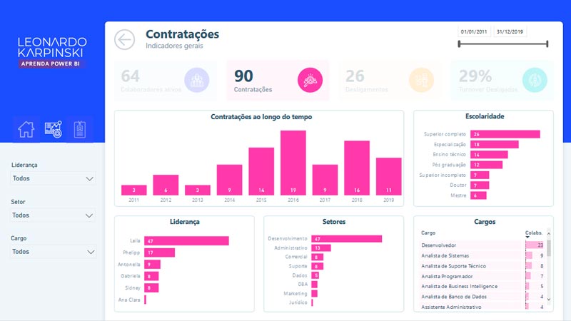 dashboard-recursos-humanosB.jpg