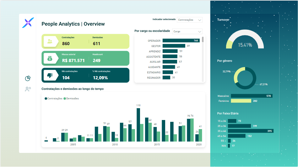 Power BI - Reels - Rank com Critério de Desempate no Power BI 