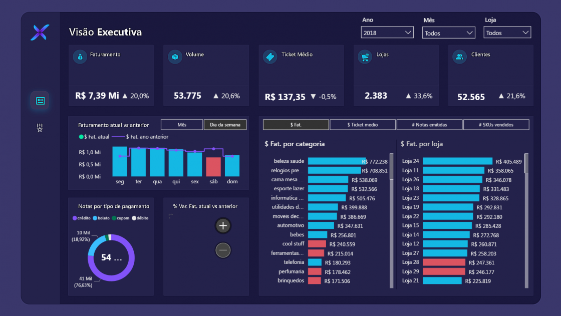 dashboard dados da empresa